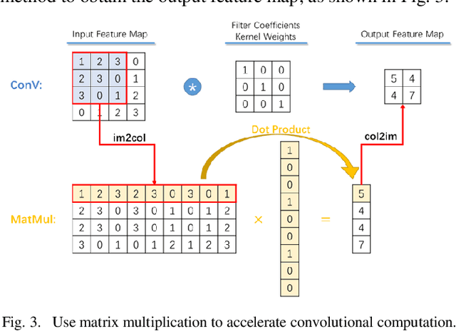 Figure 3 for Real-Time Super-Resolution System of 4K-Video Based on Deep Learning
