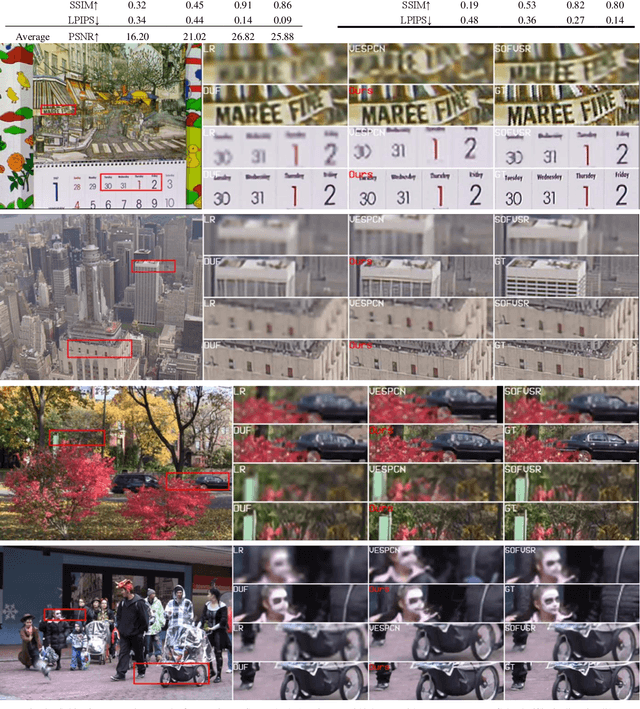 Figure 4 for Real-Time Super-Resolution System of 4K-Video Based on Deep Learning
