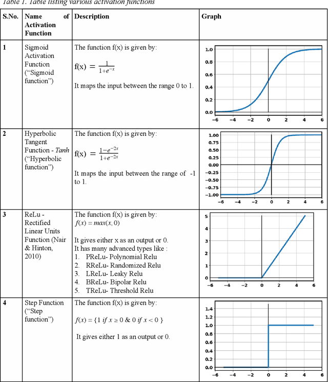 Figure 2 for Neural Computing