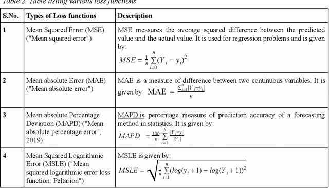 Figure 4 for Neural Computing