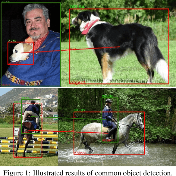Figure 1 for Single Stage Class Agnostic Common Object Detection: A Simple Baseline