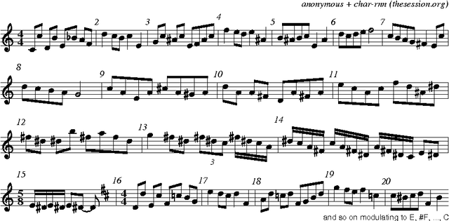 Figure 3 for Music transcription modelling and composition using deep learning