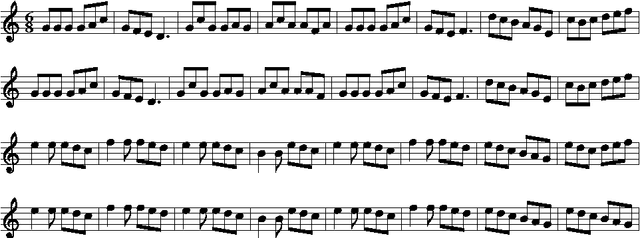 Figure 4 for Music transcription modelling and composition using deep learning