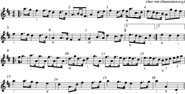 Figure 2 for Music transcription modelling and composition using deep learning