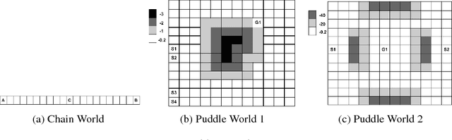 Figure 2 for Attend, Adapt and Transfer: Attentive Deep Architecture for Adaptive Transfer from multiple sources in the same domain