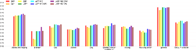 Figure 3 for Disentangled Feature for Weakly Supervised Multi-class Sound Event Detection