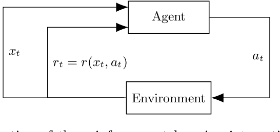Figure 1 for Learning to reinforcement learn for Neural Architecture Search