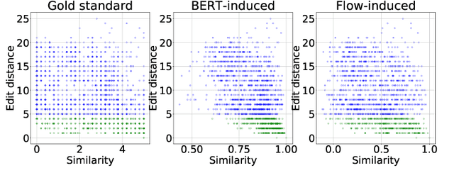 Figure 4 for On the Sentence Embeddings from Pre-trained Language Models