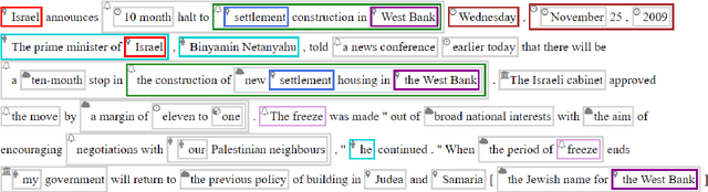 Figure 2 for AMALGUM -- A Free, Balanced, Multilayer English Web Corpus
