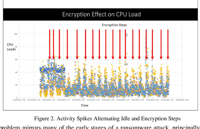 Figure 2 for POSSE: Patterns of Systems During Software Encryption