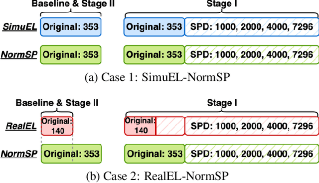 Figure 3 for Two-stage training method for Japanese electrolaryngeal speech enhancement based on sequence-to-sequence voice conversion