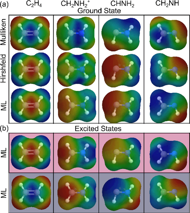 Figure 4 for Deep Learning for UV Absorption Spectra with SchNarc: First Steps Towards Transferability in Chemical Compound Space