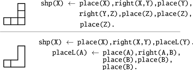 Figure 2 for Knowledge Refactoring for Program Induction