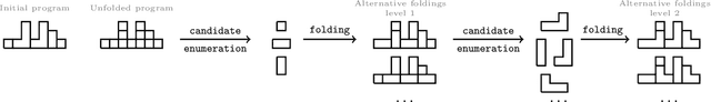 Figure 3 for Knowledge Refactoring for Program Induction