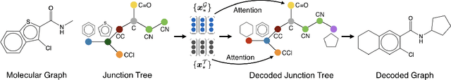Figure 1 for Learning Multimodal Graph-to-Graph Translation for Molecular Optimization