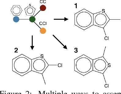 Figure 3 for Learning Multimodal Graph-to-Graph Translation for Molecular Optimization