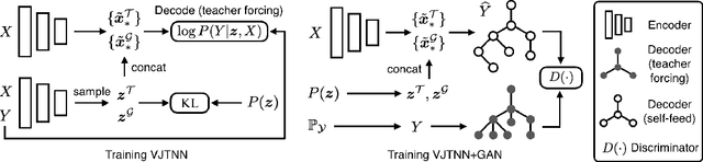 Figure 4 for Learning Multimodal Graph-to-Graph Translation for Molecular Optimization
