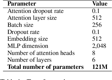 Figure 2 for Uncertainty Determines the Adequacy of the Mode and the Tractability of Decoding in Sequence-to-Sequence Models