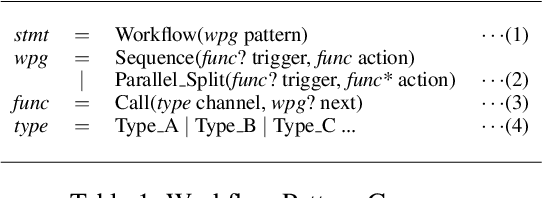 Figure 2 for From Natural Language Instructions to Complex Processes: Issues in Chaining Trigger Action Rules