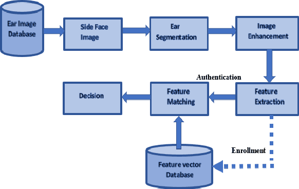 Figure 3 for UESegNet: Context Aware Unconstrained ROI Segmentation Networks for Ear Biometric