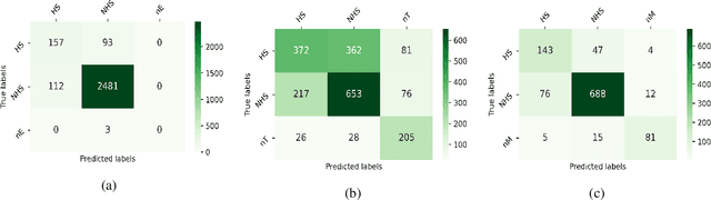 Figure 4 for NLP-CUET@LT-EDI-EACL2021: Multilingual Code-Mixed Hope Speech Detection using Cross-lingual Representation Learner