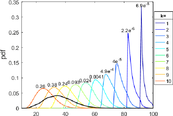 Figure 4 for On the Sum of Random Samples with Bounded Pareto Distribution