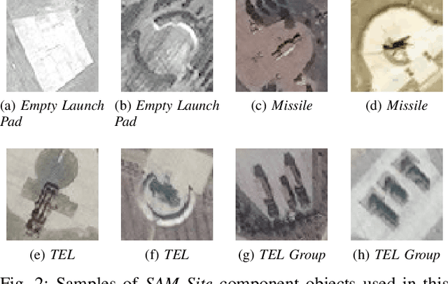 Figure 2 for Broad Area Search and Detection of Surface-to-Air Missile Sites Using Spatial Fusion of Component Object Detections from Deep Neural Networks