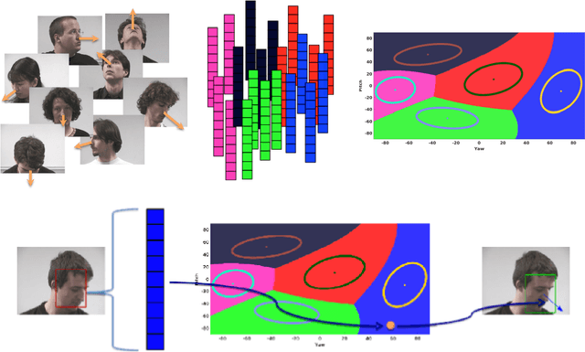Figure 1 for Robust Head-Pose Estimation Based on Partially-Latent Mixture of Linear Regressions