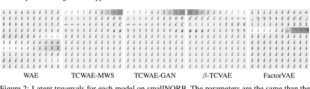 Figure 3 for Learning disentangled representations with the Wasserstein Autoencoder