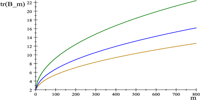Figure 3 for Boosting the Hodrick-Prescott Filter
