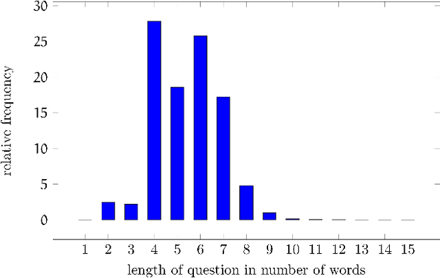 Figure 2 for Augmenting Visual Question Answering with Semantic Frame Information in a Multitask Learning Approach