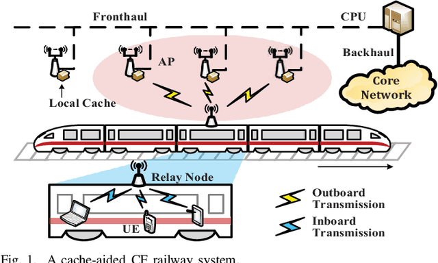 Figure 1 for Exploiting Deep Reinforcement Learning for Edge Caching in Cell-Free Massive MIMO Systems