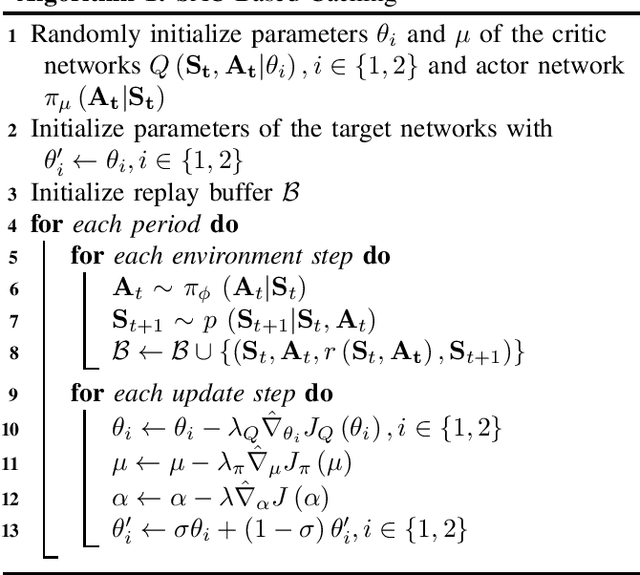 Figure 3 for Exploiting Deep Reinforcement Learning for Edge Caching in Cell-Free Massive MIMO Systems