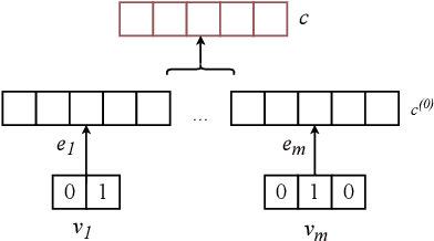 Figure 3 for Correction of Faulty Background Knowledge based on Condition Aware and Revise Transformer for Question Answering