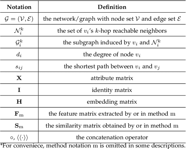 Figure 2 for A Survey on Role-Oriented Network Embedding