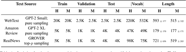 Figure 2 for Artificial Text Detection via Examining the Topology of Attention Maps