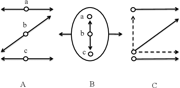 Figure 2 for Action in Mind: A Neural Network Approach to Action Recognition and Segmentation