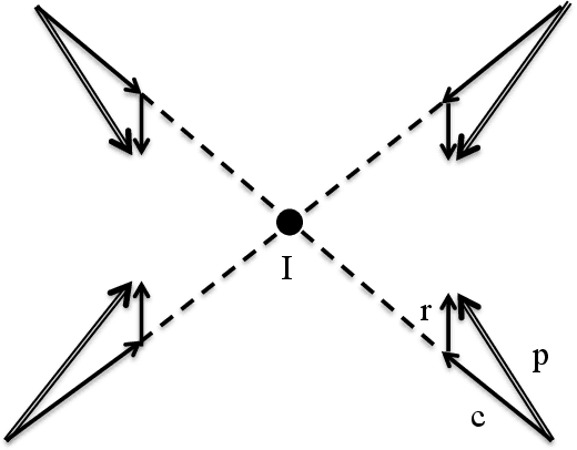 Figure 3 for Action in Mind: A Neural Network Approach to Action Recognition and Segmentation