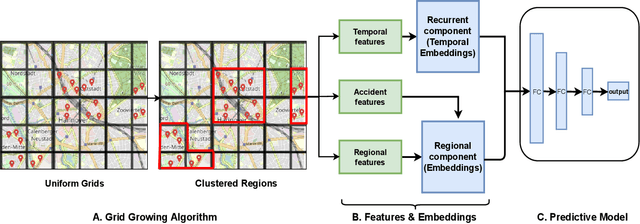 Figure 1 for An Adaptive Clustering Approach for Accident Prediction