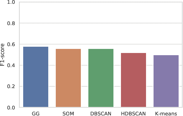 Figure 2 for An Adaptive Clustering Approach for Accident Prediction