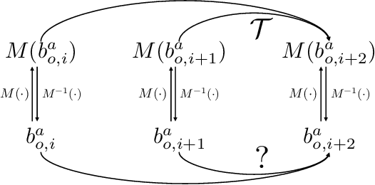 Figure 3 for Learning Algebraic Representation for Systematic Generalization in Abstract Reasoning