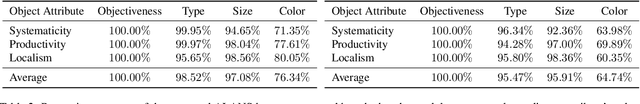 Figure 4 for Learning Algebraic Representation for Systematic Generalization in Abstract Reasoning