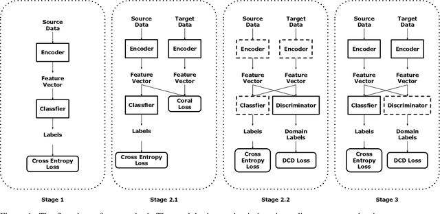 Figure 1 for Few shot domain adaptation for in situ macromolecule structural classification in cryo-electron tomograms