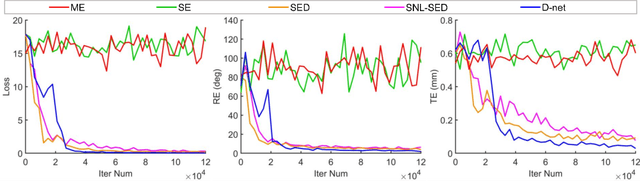 Figure 4 for D-Net: Siamese based Network with Mutual Attention for Volume Alignment