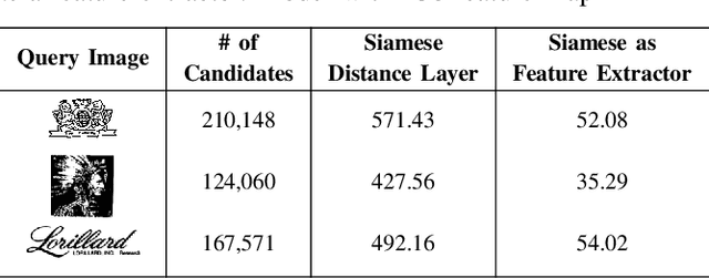 Figure 1 for Image Retrieval and Pattern Spotting using Siamese Neural Network