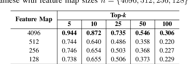 Figure 2 for Image Retrieval and Pattern Spotting using Siamese Neural Network