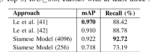 Figure 3 for Image Retrieval and Pattern Spotting using Siamese Neural Network