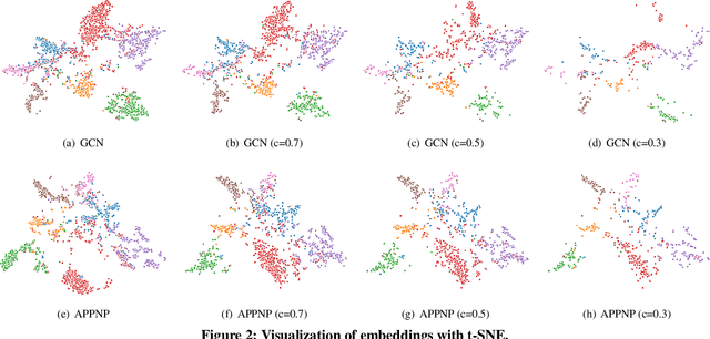 Figure 3 for Scaling Up Graph Neural Networks Via Graph Coarsening