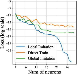 Figure 2 for Greedy Optimization Provably Wins the Lottery: Logarithmic Number of Winning Tickets is Enough