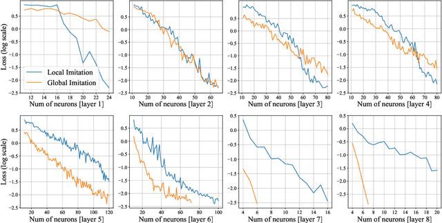 Figure 3 for Greedy Optimization Provably Wins the Lottery: Logarithmic Number of Winning Tickets is Enough